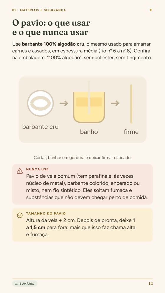 Página do guia: O pavio certo